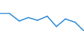 KN 90279090 /Exporte /Einheit = Preise (Euro/Tonne) /Partnerland: Nigeria /Meldeland: Eur27 /90279090:Teile und Zubehoer Fuer Instrumente, Apparate und Geraete Fuer Physikalische Oder Chemische Untersuchungen, Fuer Instrumente, Apparate und Geraete zum Bestimmen der Viskositaet, Porositaet, Dilatation, Oberflaechenspannung Oder Dergl. Oder Fuer Kalorimetrische, Akustische Oder Photometrische Messungen Sowie Fuer Mikrotome, A.n.g.