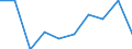 CN 90279090 /Exports /Unit = Prices (Euro/ton) /Partner: Cameroon /Reporter: Eur27 /90279090:Parts and Accessories for Microtomes, N.e.s.