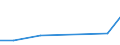 KN 90279090 /Exporte /Einheit = Preise (Euro/Tonne) /Partnerland: Zentralaf.republik /Meldeland: Eur27 /90279090:Teile und Zubehoer Fuer Instrumente, Apparate und Geraete Fuer Physikalische Oder Chemische Untersuchungen, Fuer Instrumente, Apparate und Geraete zum Bestimmen der Viskositaet, Porositaet, Dilatation, Oberflaechenspannung Oder Dergl. Oder Fuer Kalorimetrische, Akustische Oder Photometrische Messungen Sowie Fuer Mikrotome, A.n.g.