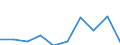 KN 90279090 /Exporte /Einheit = Preise (Euro/Tonne) /Partnerland: Gabun /Meldeland: Eur27 /90279090:Teile und Zubehoer Fuer Instrumente, Apparate und Geraete Fuer Physikalische Oder Chemische Untersuchungen, Fuer Instrumente, Apparate und Geraete zum Bestimmen der Viskositaet, Porositaet, Dilatation, Oberflaechenspannung Oder Dergl. Oder Fuer Kalorimetrische, Akustische Oder Photometrische Messungen Sowie Fuer Mikrotome, A.n.g.