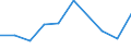 KN 90279090 /Exporte /Einheit = Preise (Euro/Tonne) /Partnerland: Dem. Rep. Kongo /Meldeland: Eur27 /90279090:Teile und Zubehoer Fuer Instrumente, Apparate und Geraete Fuer Physikalische Oder Chemische Untersuchungen, Fuer Instrumente, Apparate und Geraete zum Bestimmen der Viskositaet, Porositaet, Dilatation, Oberflaechenspannung Oder Dergl. Oder Fuer Kalorimetrische, Akustische Oder Photometrische Messungen Sowie Fuer Mikrotome, A.n.g.