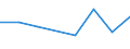 CN 90279090 /Exports /Unit = Prices (Euro/ton) /Partner: Rwanda /Reporter: Eur27 /90279090:Parts and Accessories for Microtomes, N.e.s.