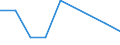 KN 90279090 /Exporte /Einheit = Preise (Euro/Tonne) /Partnerland: Burundi /Meldeland: Eur27 /90279090:Teile und Zubehoer Fuer Instrumente, Apparate und Geraete Fuer Physikalische Oder Chemische Untersuchungen, Fuer Instrumente, Apparate und Geraete zum Bestimmen der Viskositaet, Porositaet, Dilatation, Oberflaechenspannung Oder Dergl. Oder Fuer Kalorimetrische, Akustische Oder Photometrische Messungen Sowie Fuer Mikrotome, A.n.g.