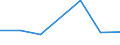 KN 90279090 /Exporte /Einheit = Preise (Euro/Tonne) /Partnerland: Dschibuti /Meldeland: Eur27 /90279090:Teile und Zubehoer Fuer Instrumente, Apparate und Geraete Fuer Physikalische Oder Chemische Untersuchungen, Fuer Instrumente, Apparate und Geraete zum Bestimmen der Viskositaet, Porositaet, Dilatation, Oberflaechenspannung Oder Dergl. Oder Fuer Kalorimetrische, Akustische Oder Photometrische Messungen Sowie Fuer Mikrotome, A.n.g.