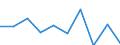 KN 90279090 /Exporte /Einheit = Preise (Euro/Tonne) /Partnerland: Kenia /Meldeland: Eur27 /90279090:Teile und Zubehoer Fuer Instrumente, Apparate und Geraete Fuer Physikalische Oder Chemische Untersuchungen, Fuer Instrumente, Apparate und Geraete zum Bestimmen der Viskositaet, Porositaet, Dilatation, Oberflaechenspannung Oder Dergl. Oder Fuer Kalorimetrische, Akustische Oder Photometrische Messungen Sowie Fuer Mikrotome, A.n.g.