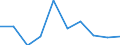 KN 90279090 /Exporte /Einheit = Preise (Euro/Tonne) /Partnerland: Uganda /Meldeland: Eur27 /90279090:Teile und Zubehoer Fuer Instrumente, Apparate und Geraete Fuer Physikalische Oder Chemische Untersuchungen, Fuer Instrumente, Apparate und Geraete zum Bestimmen der Viskositaet, Porositaet, Dilatation, Oberflaechenspannung Oder Dergl. Oder Fuer Kalorimetrische, Akustische Oder Photometrische Messungen Sowie Fuer Mikrotome, A.n.g.