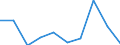 KN 90279090 /Exporte /Einheit = Preise (Euro/Tonne) /Partnerland: Tansania /Meldeland: Eur27 /90279090:Teile und Zubehoer Fuer Instrumente, Apparate und Geraete Fuer Physikalische Oder Chemische Untersuchungen, Fuer Instrumente, Apparate und Geraete zum Bestimmen der Viskositaet, Porositaet, Dilatation, Oberflaechenspannung Oder Dergl. Oder Fuer Kalorimetrische, Akustische Oder Photometrische Messungen Sowie Fuer Mikrotome, A.n.g.