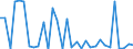 CN 9027 /Exports /Unit = Prices (Euro/ton) /Partner: United Kingdom(Northern Ireland) /Reporter: Eur27_2020 /9027:Instruments and Apparatus for Physical or Chemical Analysis, E.g. Polarimeters, Refractometers, Spectrometers, gas or Smoke Analysis Apparatus; Instruments and Apparatus for Measuring or Checking Viscosity, Porosity, Expansion, Surface Tension or the Like; Instruments and Apparatus for Measuring or Checking Quantities of Heat, Sound or Light, Incl. Exposure Meters; Microtomes
