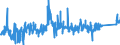 KN 9027 /Exporte /Einheit = Preise (Euro/Tonne) /Partnerland: Norwegen /Meldeland: Eur27_2020 /9027:Instrumente, Apparate und Geräte für Physikalische Oder Chemische Untersuchungen `z.b. Polarimeter, Refraktometer, Spektrometer und Untersuchungsgeräte für Gase Oder Rauch`; Instrumente, Apparate und Geräte zum Bestimmen der Viskosität, Porosität, Dilatation, Oberflächenspannung Oder Dergl. Oder für Kalorimetrische, Akustische Oder Fotometrische Messungen, Einschl. Belichtungsmesser; Mikrotome