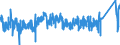 KN 9027 /Exporte /Einheit = Preise (Euro/Tonne) /Partnerland: Oesterreich /Meldeland: Eur27_2020 /9027:Instrumente, Apparate und Geräte für Physikalische Oder Chemische Untersuchungen `z.b. Polarimeter, Refraktometer, Spektrometer und Untersuchungsgeräte für Gase Oder Rauch`; Instrumente, Apparate und Geräte zum Bestimmen der Viskosität, Porosität, Dilatation, Oberflächenspannung Oder Dergl. Oder für Kalorimetrische, Akustische Oder Fotometrische Messungen, Einschl. Belichtungsmesser; Mikrotome