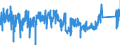 KN 9027 /Exporte /Einheit = Preise (Euro/Tonne) /Partnerland: Ungarn /Meldeland: Eur27_2020 /9027:Instrumente, Apparate und Geräte für Physikalische Oder Chemische Untersuchungen `z.b. Polarimeter, Refraktometer, Spektrometer und Untersuchungsgeräte für Gase Oder Rauch`; Instrumente, Apparate und Geräte zum Bestimmen der Viskosität, Porosität, Dilatation, Oberflächenspannung Oder Dergl. Oder für Kalorimetrische, Akustische Oder Fotometrische Messungen, Einschl. Belichtungsmesser; Mikrotome