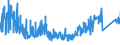 KN 9027 /Exporte /Einheit = Preise (Euro/Tonne) /Partnerland: Rumaenien /Meldeland: Eur27_2020 /9027:Instrumente, Apparate und Geräte für Physikalische Oder Chemische Untersuchungen `z.b. Polarimeter, Refraktometer, Spektrometer und Untersuchungsgeräte für Gase Oder Rauch`; Instrumente, Apparate und Geräte zum Bestimmen der Viskosität, Porosität, Dilatation, Oberflächenspannung Oder Dergl. Oder für Kalorimetrische, Akustische Oder Fotometrische Messungen, Einschl. Belichtungsmesser; Mikrotome