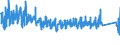 KN 9027 /Exporte /Einheit = Preise (Euro/Tonne) /Partnerland: Russland /Meldeland: Eur27_2020 /9027:Instrumente, Apparate und Geräte für Physikalische Oder Chemische Untersuchungen `z.b. Polarimeter, Refraktometer, Spektrometer und Untersuchungsgeräte für Gase Oder Rauch`; Instrumente, Apparate und Geräte zum Bestimmen der Viskosität, Porosität, Dilatation, Oberflächenspannung Oder Dergl. Oder für Kalorimetrische, Akustische Oder Fotometrische Messungen, Einschl. Belichtungsmesser; Mikrotome