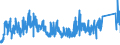 KN 9027 /Exporte /Einheit = Preise (Euro/Tonne) /Partnerland: Slowenien /Meldeland: Eur27_2020 /9027:Instrumente, Apparate und Geräte für Physikalische Oder Chemische Untersuchungen `z.b. Polarimeter, Refraktometer, Spektrometer und Untersuchungsgeräte für Gase Oder Rauch`; Instrumente, Apparate und Geräte zum Bestimmen der Viskosität, Porosität, Dilatation, Oberflächenspannung Oder Dergl. Oder für Kalorimetrische, Akustische Oder Fotometrische Messungen, Einschl. Belichtungsmesser; Mikrotome