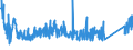 KN 9027 /Exporte /Einheit = Preise (Euro/Tonne) /Partnerland: Serbien /Meldeland: Eur27_2020 /9027:Instrumente, Apparate und Geräte für Physikalische Oder Chemische Untersuchungen `z.b. Polarimeter, Refraktometer, Spektrometer und Untersuchungsgeräte für Gase Oder Rauch`; Instrumente, Apparate und Geräte zum Bestimmen der Viskosität, Porosität, Dilatation, Oberflächenspannung Oder Dergl. Oder für Kalorimetrische, Akustische Oder Fotometrische Messungen, Einschl. Belichtungsmesser; Mikrotome