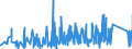 KN 9027 /Exporte /Einheit = Preise (Euro/Tonne) /Partnerland: Togo /Meldeland: Eur27_2020 /9027:Instrumente, Apparate und Geräte für Physikalische Oder Chemische Untersuchungen `z.b. Polarimeter, Refraktometer, Spektrometer und Untersuchungsgeräte für Gase Oder Rauch`; Instrumente, Apparate und Geräte zum Bestimmen der Viskosität, Porosität, Dilatation, Oberflächenspannung Oder Dergl. Oder für Kalorimetrische, Akustische Oder Fotometrische Messungen, Einschl. Belichtungsmesser; Mikrotome