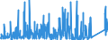 CN 90281000 /Exports /Unit = Prices (Euro/suppl. units) /Partner: Sweden /Reporter: Eur27_2020 /90281000:Gas Meters, Incl. Calibrating Meters Therefor