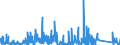 CN 90281000 /Exports /Unit = Prices (Euro/suppl. units) /Partner: Finland /Reporter: Eur27_2020 /90281000:Gas Meters, Incl. Calibrating Meters Therefor