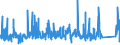 CN 90281000 /Exports /Unit = Prices (Euro/suppl. units) /Partner: Switzerland /Reporter: Eur27_2020 /90281000:Gas Meters, Incl. Calibrating Meters Therefor