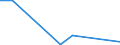 KN 90281000 /Exporte /Einheit = Preise (Euro/Bes. Maßeinheiten) /Partnerland: Tschad /Meldeland: Europäische Union /90281000:GaszÃ¤hler, Einschl. EichzÃ¤hler DafÃ¼r