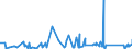 CN 90281000 /Exports /Unit = Prices (Euro/suppl. units) /Partner: Ivory Coast /Reporter: Eur27_2020 /90281000:Gas Meters, Incl. Calibrating Meters Therefor