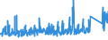 CN 90282000 /Exports /Unit = Prices (Euro/suppl. units) /Partner: Greece /Reporter: Eur27_2020 /90282000:Liquid Meters, Incl. Calibrating Meters Therefor