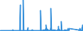 CN 90282000 /Exports /Unit = Prices (Euro/suppl. units) /Partner: Iceland /Reporter: Eur27_2020 /90282000:Liquid Meters, Incl. Calibrating Meters Therefor