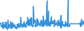 CN 90282000 /Exports /Unit = Prices (Euro/suppl. units) /Partner: Norway /Reporter: Eur27_2020 /90282000:Liquid Meters, Incl. Calibrating Meters Therefor