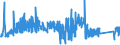 CN 90282000 /Exports /Unit = Prices (Euro/suppl. units) /Partner: Sweden /Reporter: Eur27_2020 /90282000:Liquid Meters, Incl. Calibrating Meters Therefor