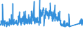 CN 90282000 /Exports /Unit = Prices (Euro/suppl. units) /Partner: Finland /Reporter: Eur27_2020 /90282000:Liquid Meters, Incl. Calibrating Meters Therefor