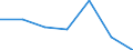 CN 90282000 /Exports /Unit = Prices (Euro/suppl. units) /Partner: Switzerland /Reporter: Eur27 /90282000:Liquid Meters, Incl. Calibrating Meters Therefor