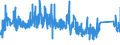 CN 90282000 /Exports /Unit = Prices (Euro/suppl. units) /Partner: Switzerland /Reporter: Eur27_2020 /90282000:Liquid Meters, Incl. Calibrating Meters Therefor