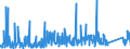 CN 90282000 /Exports /Unit = Prices (Euro/suppl. units) /Partner: Andorra /Reporter: Eur27_2020 /90282000:Liquid Meters, Incl. Calibrating Meters Therefor