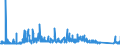 CN 90282000 /Exports /Unit = Prices (Euro/suppl. units) /Partner: Estonia /Reporter: Eur27_2020 /90282000:Liquid Meters, Incl. Calibrating Meters Therefor