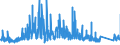 CN 90282000 /Exports /Unit = Prices (Euro/suppl. units) /Partner: Latvia /Reporter: Eur27_2020 /90282000:Liquid Meters, Incl. Calibrating Meters Therefor