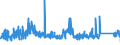 CN 90282000 /Exports /Unit = Prices (Euro/suppl. units) /Partner: Hungary /Reporter: Eur27_2020 /90282000:Liquid Meters, Incl. Calibrating Meters Therefor