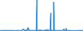 CN 90282000 /Exports /Unit = Prices (Euro/suppl. units) /Partner: Armenia /Reporter: Eur27_2020 /90282000:Liquid Meters, Incl. Calibrating Meters Therefor