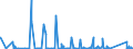 CN 90282000 /Exports /Unit = Prices (Euro/suppl. units) /Partner: Azerbaijan /Reporter: Eur27_2020 /90282000:Liquid Meters, Incl. Calibrating Meters Therefor