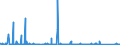 CN 90282000 /Exports /Unit = Prices (Euro/suppl. units) /Partner: Algeria /Reporter: Eur27_2020 /90282000:Liquid Meters, Incl. Calibrating Meters Therefor