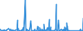 CN 90282000 /Exports /Unit = Prices (Euro/suppl. units) /Partner: Burkina Faso /Reporter: Eur27_2020 /90282000:Liquid Meters, Incl. Calibrating Meters Therefor