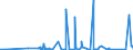 CN 90282000 /Exports /Unit = Prices (Euro/suppl. units) /Partner: Guinea Biss. /Reporter: Eur27_2020 /90282000:Liquid Meters, Incl. Calibrating Meters Therefor