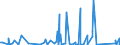 CN 90282000 /Exports /Unit = Prices (Euro/suppl. units) /Partner: Sierra Leone /Reporter: Eur27_2020 /90282000:Liquid Meters, Incl. Calibrating Meters Therefor