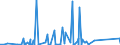 CN 90282000 /Exports /Unit = Prices (Euro/suppl. units) /Partner: Liberia /Reporter: Eur27_2020 /90282000:Liquid Meters, Incl. Calibrating Meters Therefor