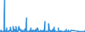 CN 90282000 /Exports /Unit = Prices (Euro/suppl. units) /Partner: Ivory Coast /Reporter: Eur27_2020 /90282000:Liquid Meters, Incl. Calibrating Meters Therefor