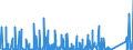 CN 90282000 /Exports /Unit = Prices (Euro/suppl. units) /Partner: Nigeria /Reporter: Eur27_2020 /90282000:Liquid Meters, Incl. Calibrating Meters Therefor