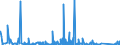 CN 90282000 /Exports /Unit = Prices (Euro/suppl. units) /Partner: Congo /Reporter: Eur27_2020 /90282000:Liquid Meters, Incl. Calibrating Meters Therefor