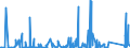 CN 90282000 /Exports /Unit = Prices (Euro/suppl. units) /Partner: Congo (Dem. Rep.) /Reporter: Eur27_2020 /90282000:Liquid Meters, Incl. Calibrating Meters Therefor