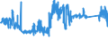 CN 90283011 /Exports /Unit = Prices (Euro/suppl. units) /Partner: Netherlands /Reporter: Eur27_2020 /90283011:Electricity Supply or Production Meters for Alternating Current, Single-phase, Incl. Calibrating Meters Therefor