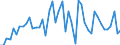 CN 90283011 /Exports /Unit = Prices (Euro/suppl. units) /Partner: Denmark /Reporter: Eur27_2020 /90283011:Electricity Supply or Production Meters for Alternating Current, Single-phase, Incl. Calibrating Meters Therefor