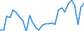 CN 90283011 /Exports /Unit = Prices (Euro/suppl. units) /Partner: Luxembourg /Reporter: Eur27_2020 /90283011:Electricity Supply or Production Meters for Alternating Current, Single-phase, Incl. Calibrating Meters Therefor